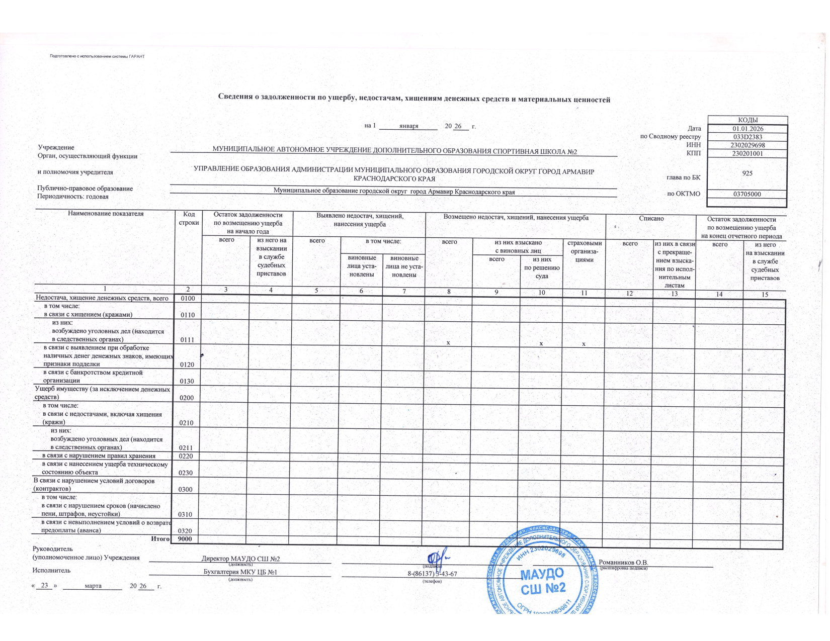 Отчет о результатах деятельности государственного (муниципального) учреждения и об использовании закрепленного за ним государст_page-0024.jpg